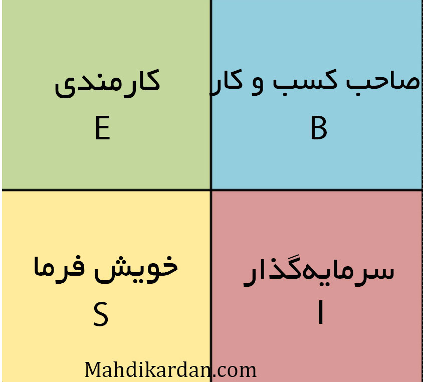 چهار ربع کیوساکی